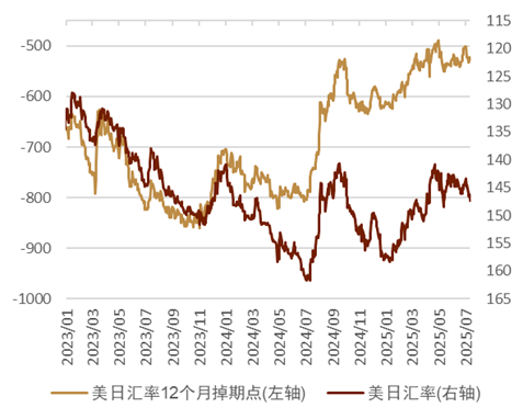 资料来源: