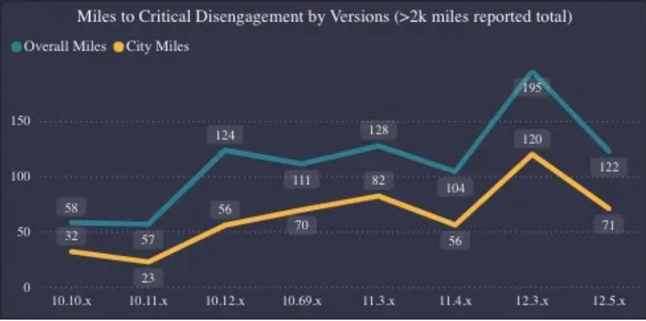 △图源：Electrek