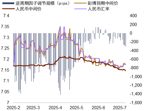 资料来源:Bloomberg,中金公司研究部