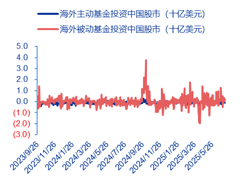 辛劳起原:EPFR、申万宏源征询