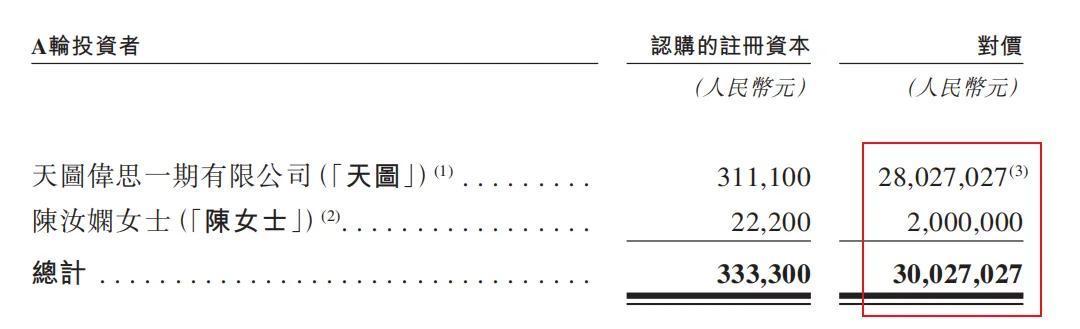 不同集团A轮融资 摘自《招股诠释书》