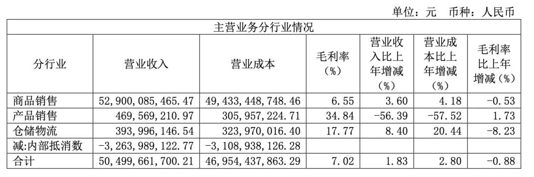 截图自国药股份2024年年报