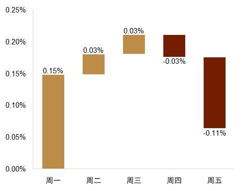 资料来源:Bloomberg,中金公司研究部