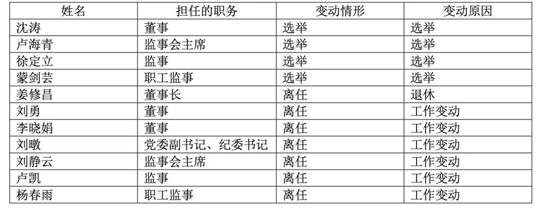 截图自国药股份2024年年报