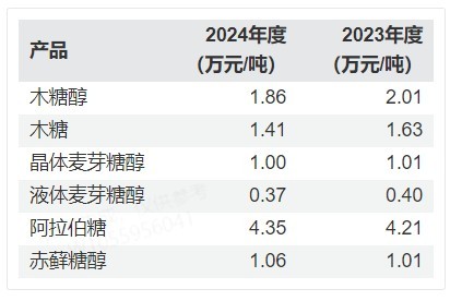 图片来源：公司公告、界面新闻研究部