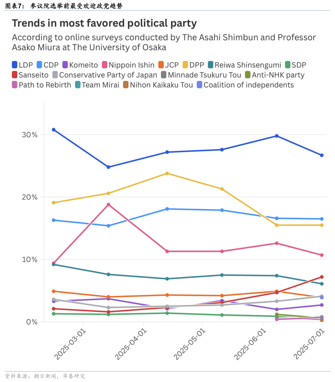 华泰| 战略：日本参议院选举前瞻
