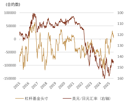 资料来源:Bloomberg,中金公司研究部