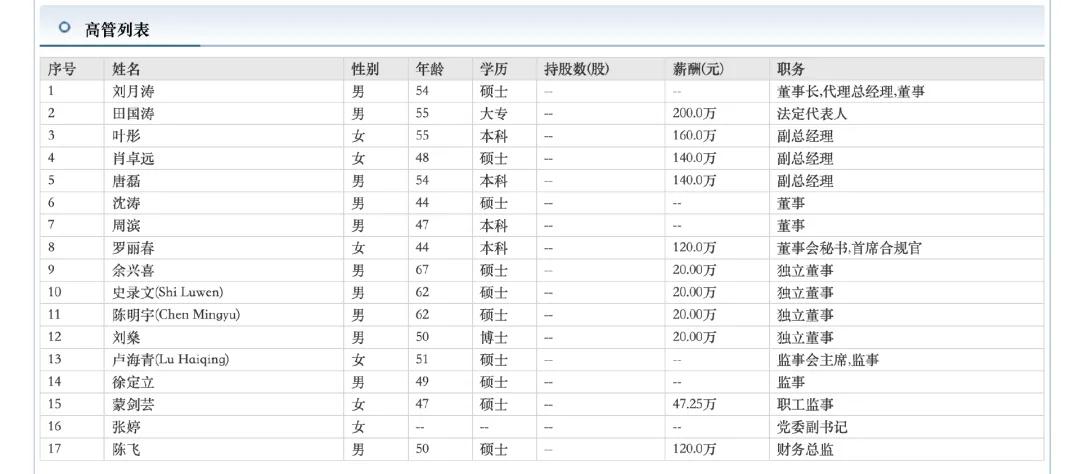 截图自东方财富网