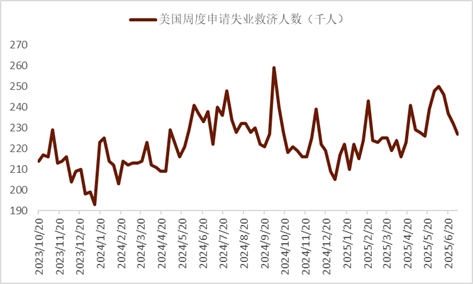 资料来源: