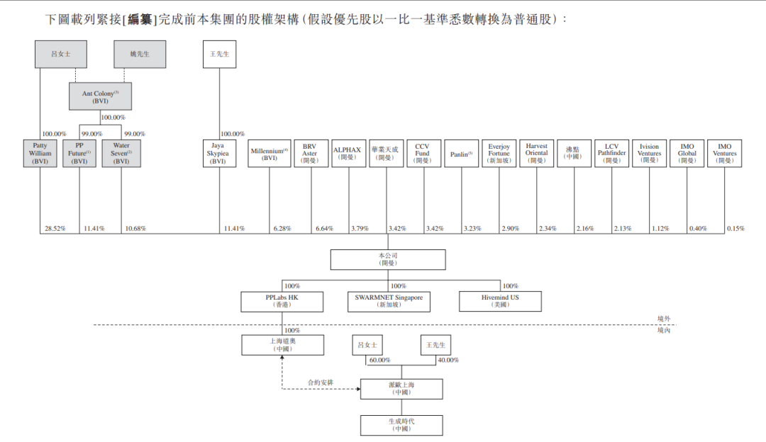 创业牛人带队冲刺IPO，王小川申元庆都投了
