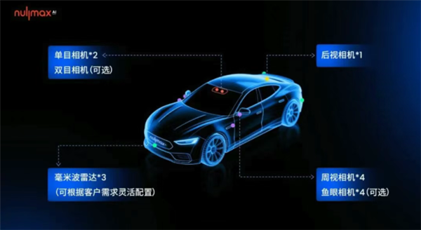 上海公司宣布了一项新的智能驾驶群众生产计划