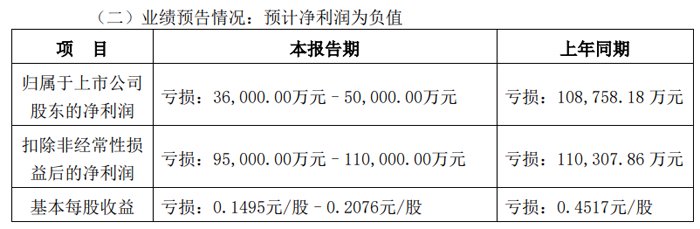 深圳市（深圳市）：净赚取损失在2025年上半年将