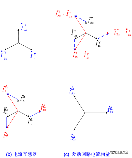 图8-10 Y,d11接线变压器差动保护接线图和相量图