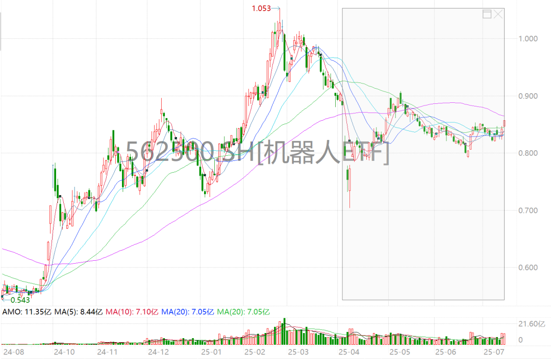 （来源：wind，历史表现不预示未来，ETF二级市场价格涨跌不代表净值实际表现）