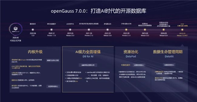 openGauss向量驱动新智能，RAC多写破局，内核升级再启航