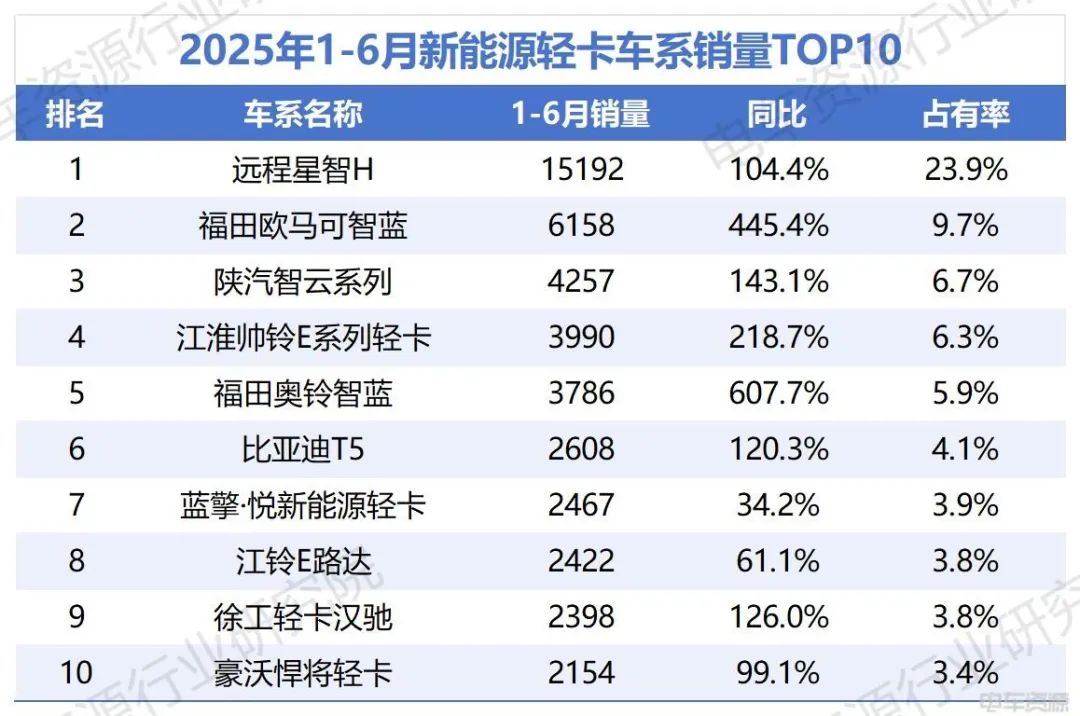 来源：电车资源 袁凯