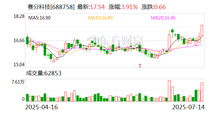 智算业务转向“高质量运营” 润泽科技上半年实现净利润8.82亿元