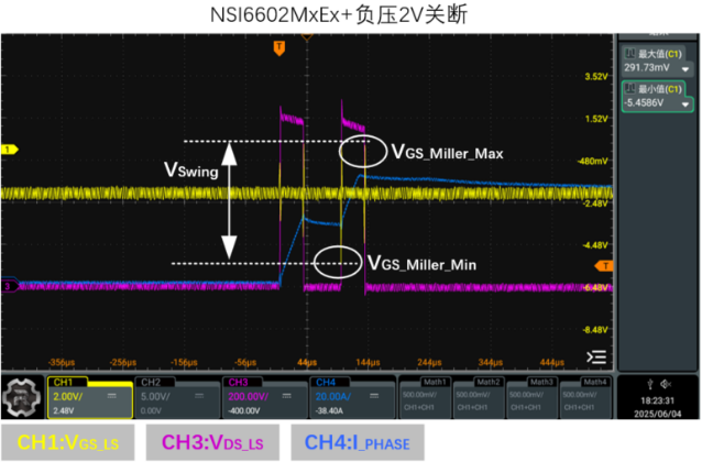 上管开通时刻下管测试波形