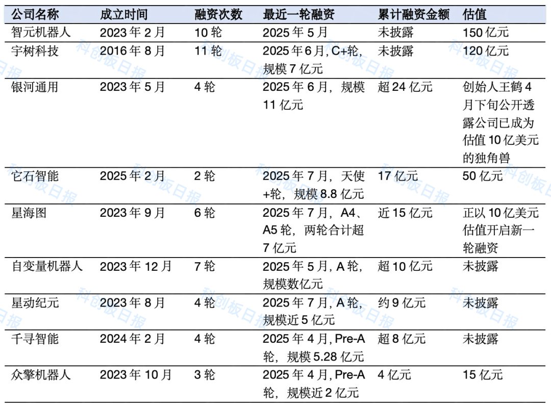 VC变“客户”？具身智能进入资本跃迁时刻
