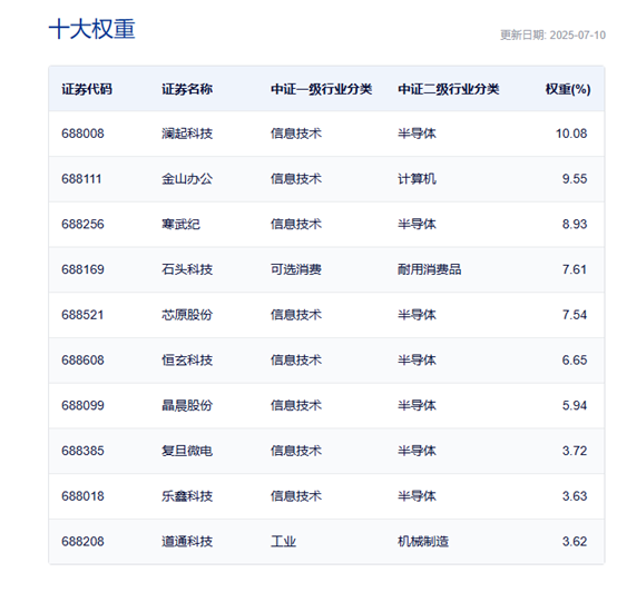 富国基金：上证科创板人工智能指数基金开售