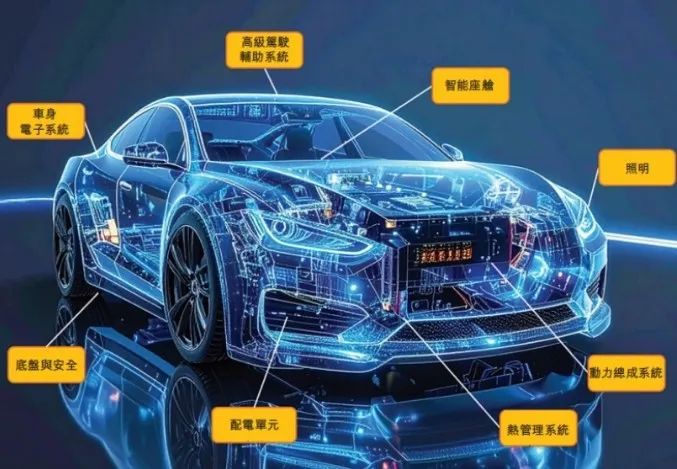 公司主要产品在汽车领域的应用，根据弗若斯特沙利文的资料，耗时且成本高昂的过程，</p><p cms-style=