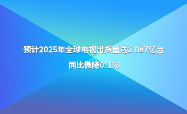 预计2025年全球电视出货量达2.087亿台，同比微降0.1%