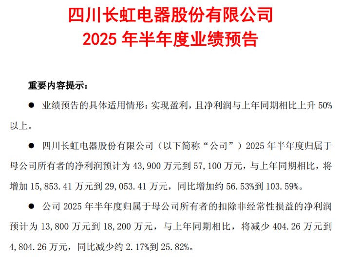 Sichuan Changong在2025年半年度的净利润为4.39亿元人