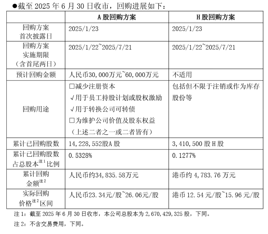 Fosun Pharma：今年有近