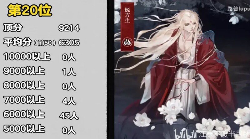 弈仙牌姬方生玩法全解析