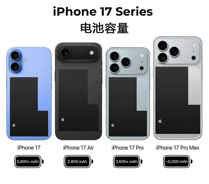 　　图源：博主@小五的数字日常