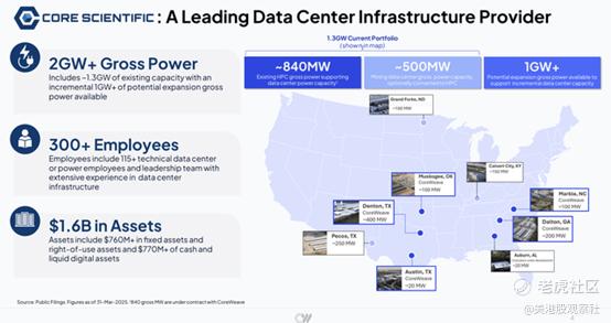 来源：CoreWeave / Core Scientific