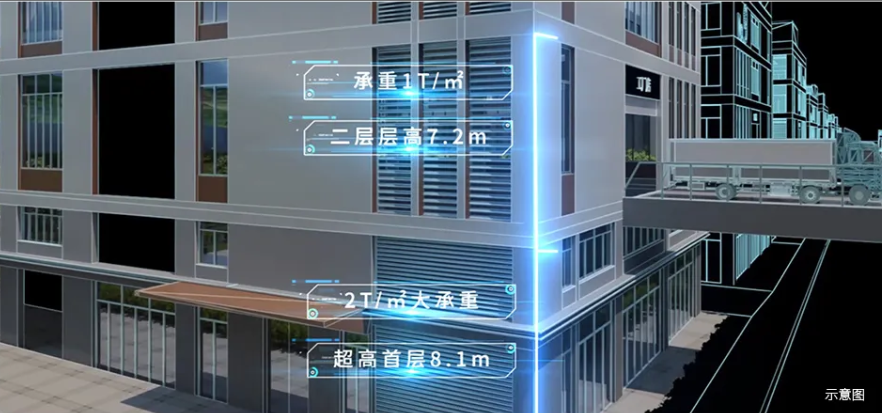 工业上楼趋势下，什么样的厂房才能成为企业的选择呢？