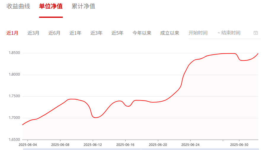 图2：嘉实全球产业升级A近1个月净值走势