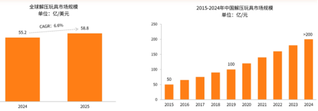 （资料来源：大数跨境）