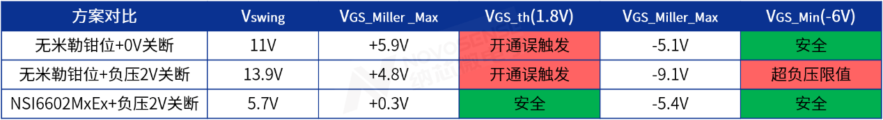 不同方案效果对比