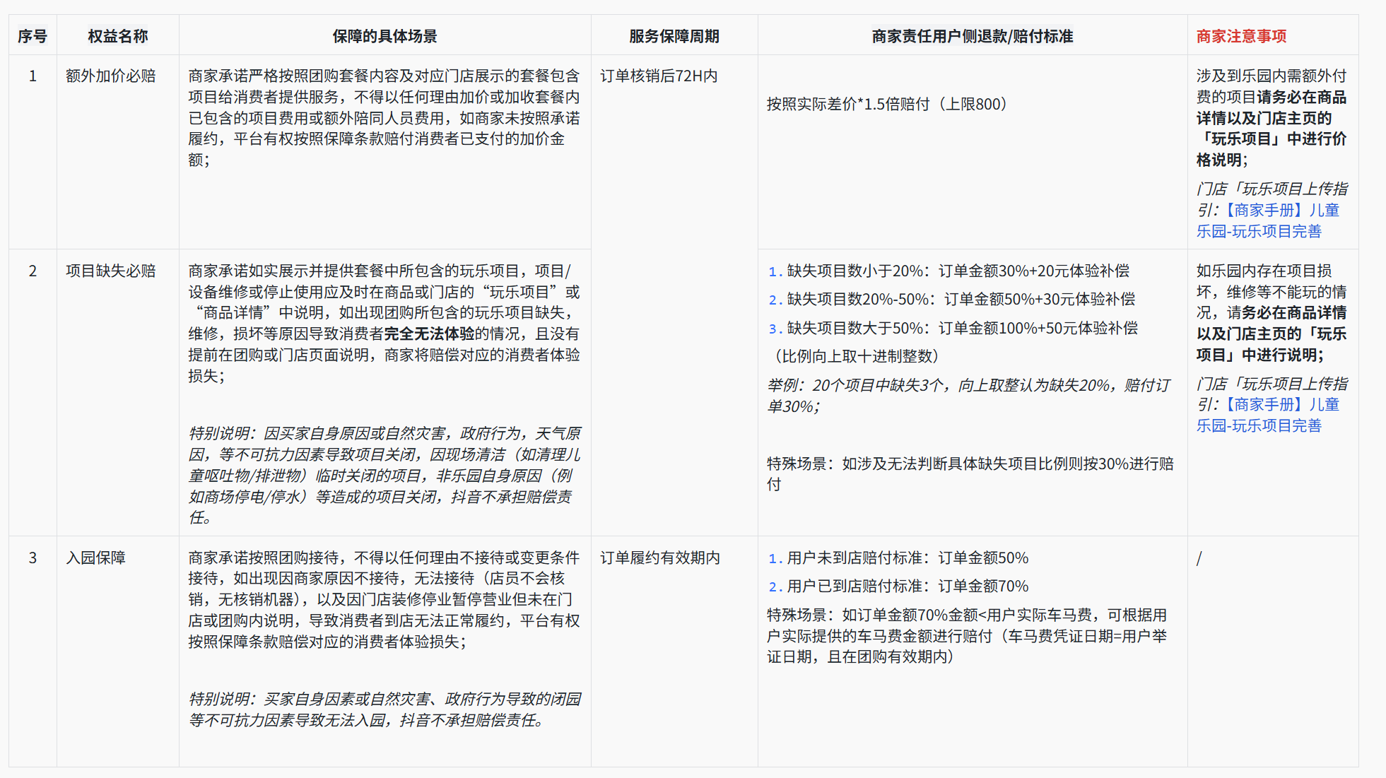 抖音生服推出“安心趣玩”服务 额外加价需赔付1.5倍差价