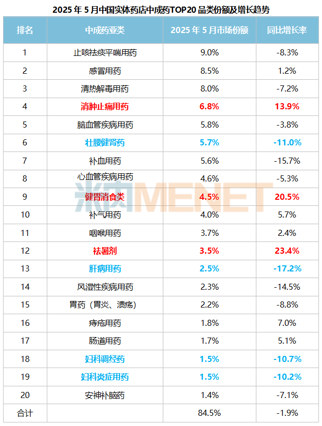 资料来源：米内网数据库等
