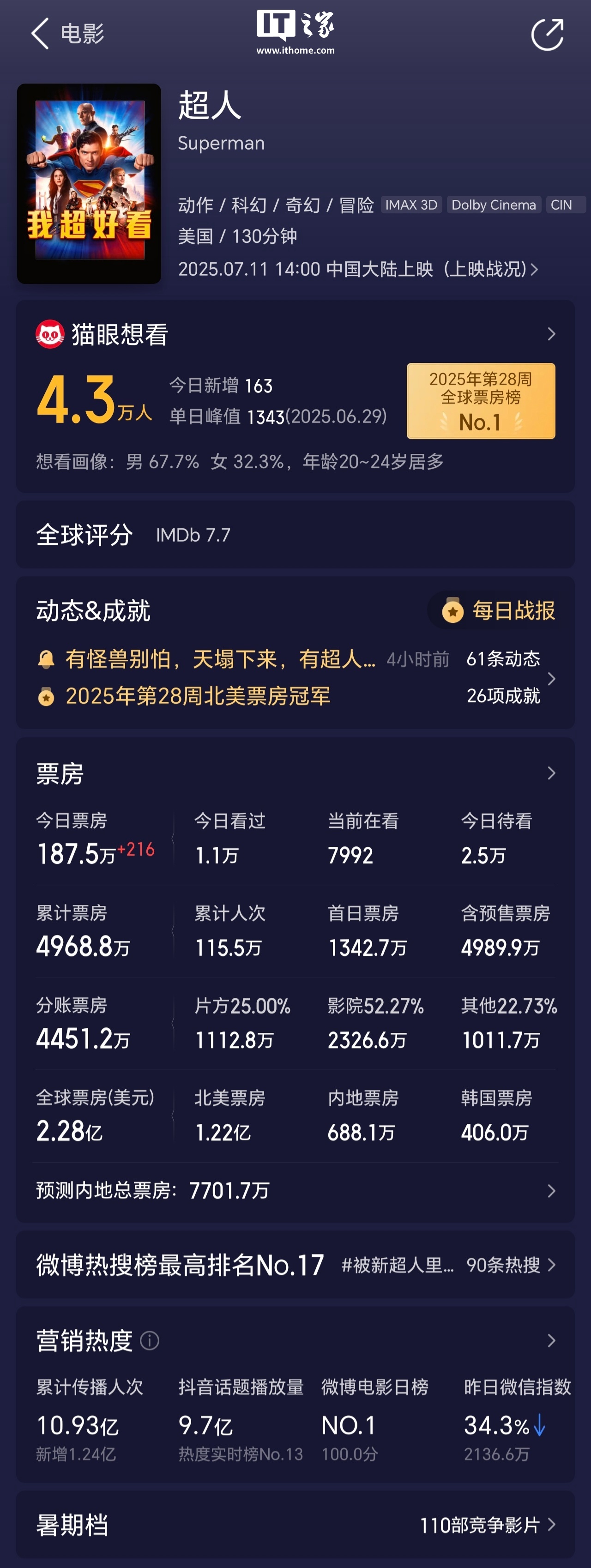 DCU《超人》票房大获成功，华纳探索 CEO 大卫・扎斯拉夫力挺 DC 新宇宙及大胆的十年计划