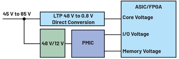 图2 一步将48V转换为0.8V内核电压的电压转换架构