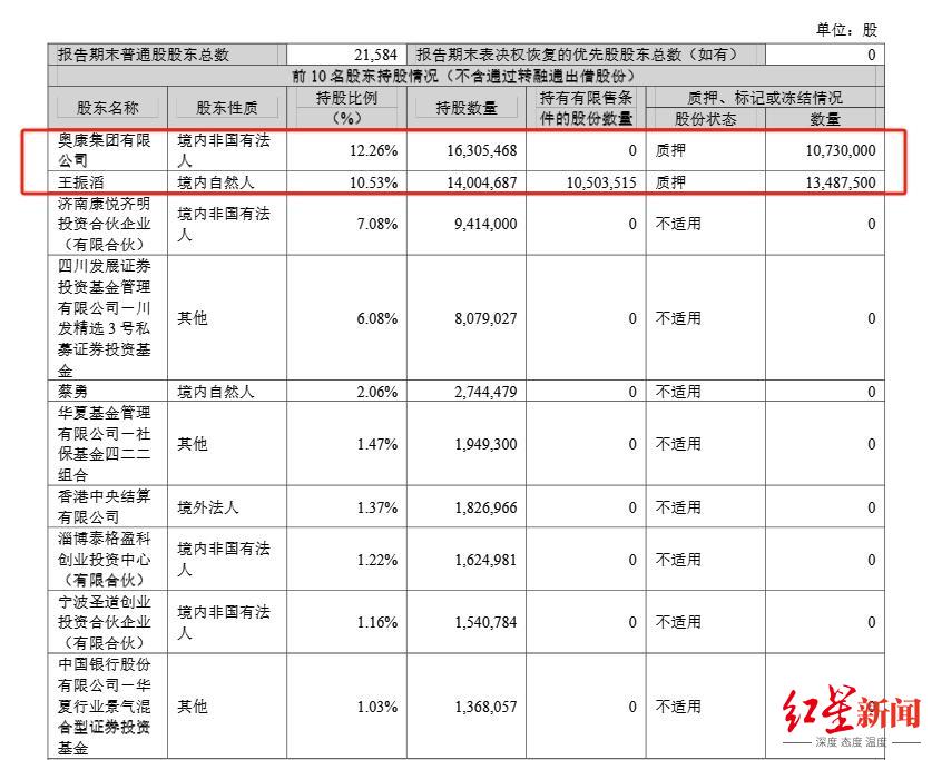▲截至2025年第一季度末，康华生物前十名股东持股情况，图源：公司一季度报告