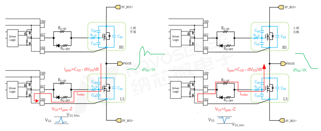 开关过程中米勒效应原理