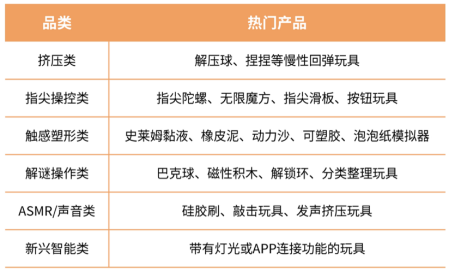 （资料来源：大数跨境）