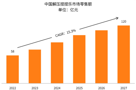 （资料来源：大数跨境）