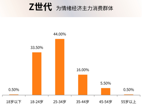 （资料来源：大数跨境）