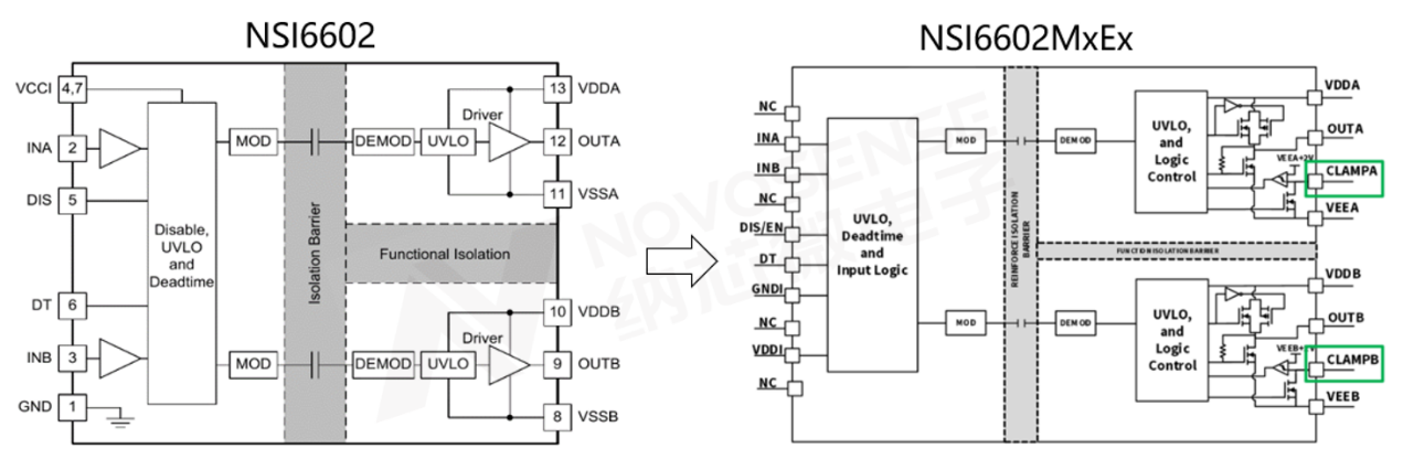 NSI6602MxEx与NSI6602功能框图对比