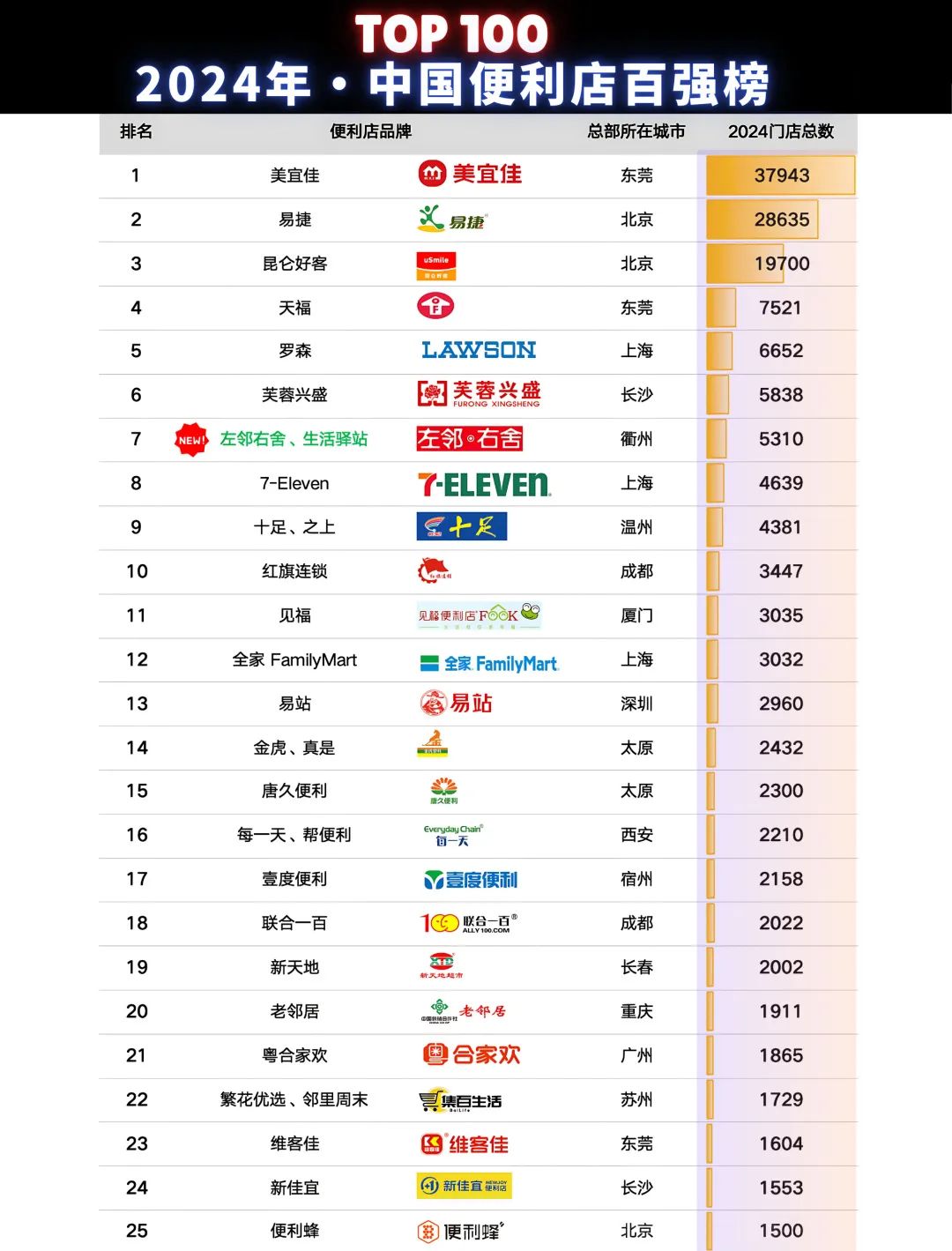 我国连续13年位居全球最大网络零售市场