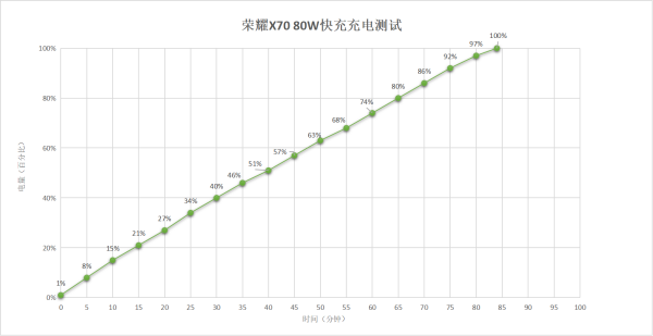 充电实测(数据仅供参考)