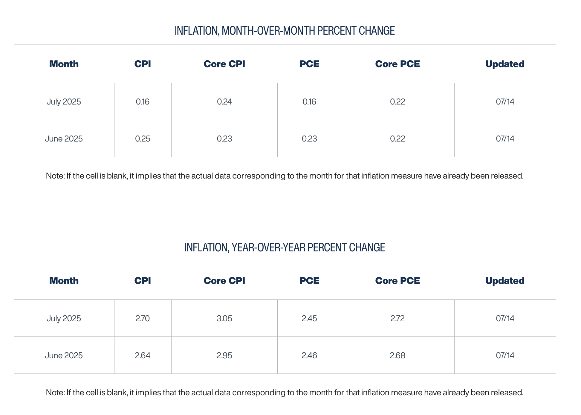 环球财经】美国6月CPI数据揭晓，特朗普与鲍威尔矛盾愈演愈烈？