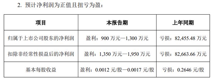 Helitai：预计损失将在2025年每六个月成为每六个月