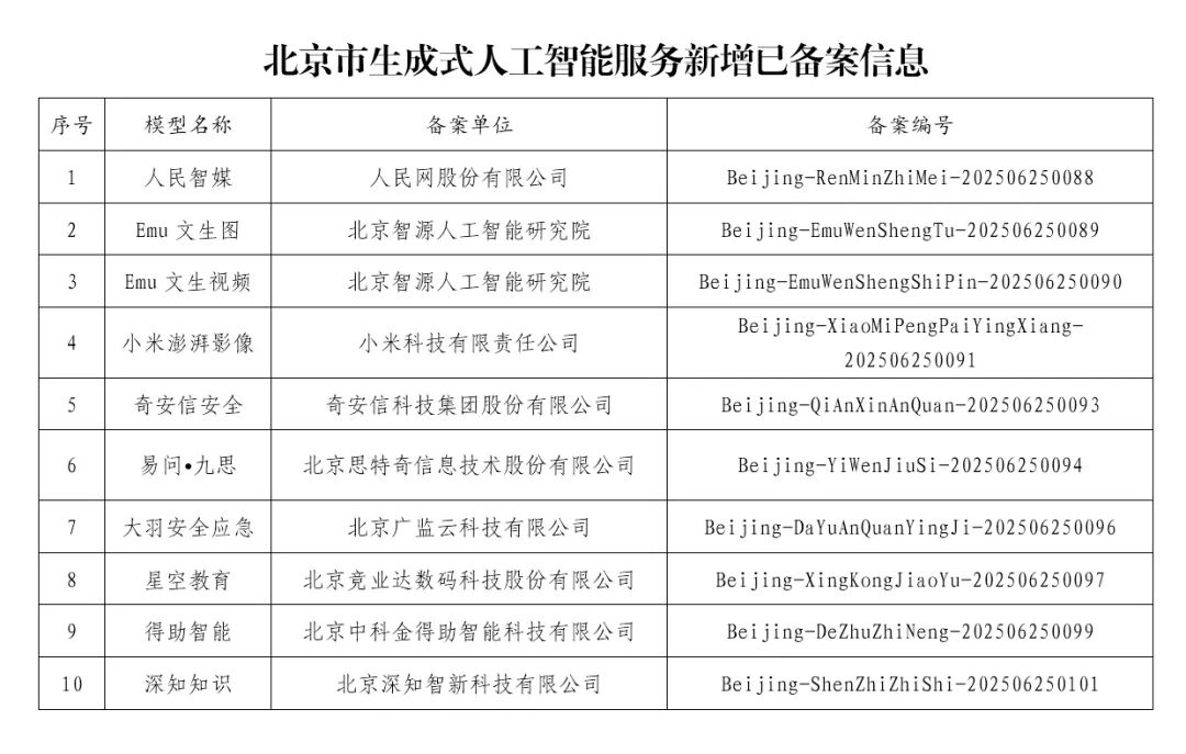 北京市生成式人工智能服务已备案信息公告（2025年7月15日）
